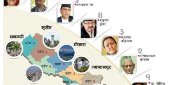 प्रदेश प्रमुखको तलब १ लाख २२ हजार