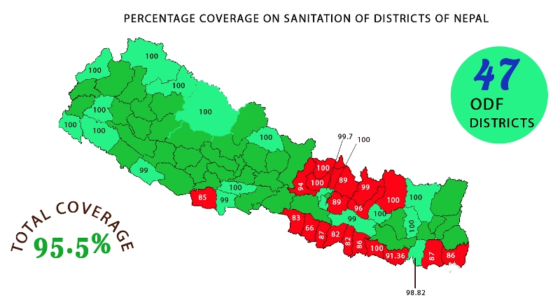 ODF Nepal Map