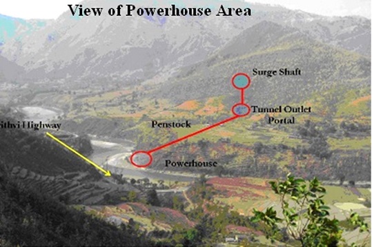 Trishuli Galchi Hydropower