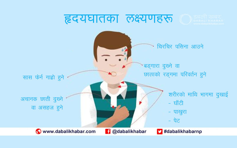 signs of heart attack