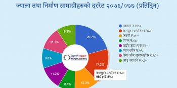 wages rate of nuwakot district
