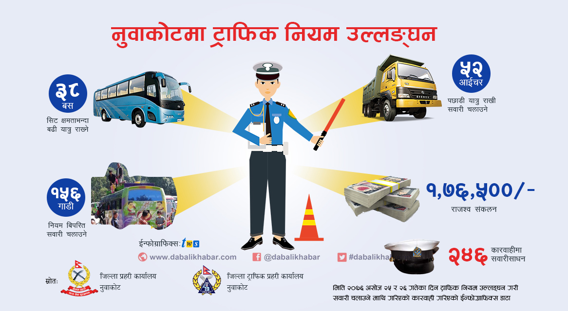 traffic police action to public vehicles infographics data