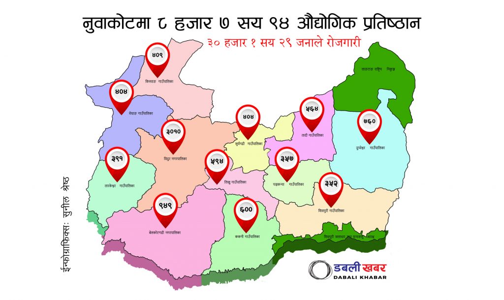 industries nuwakot data report