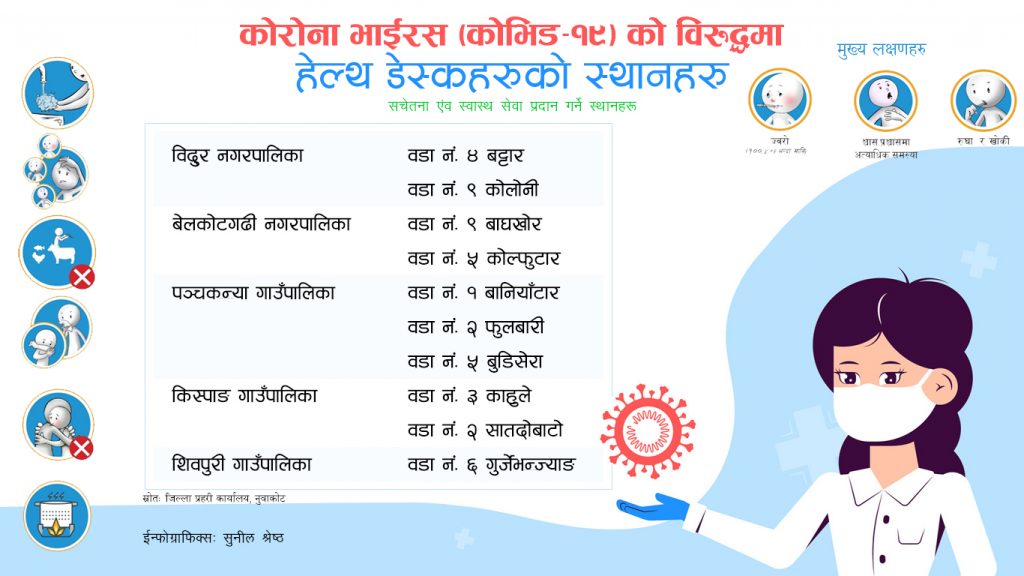 novel coronavirus covid 19 fast help desk nuwakot