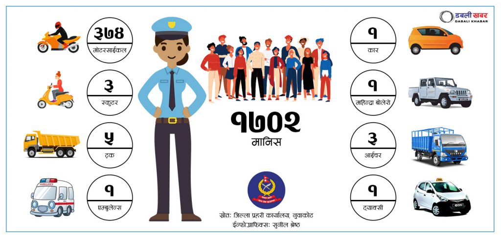 people arrested in lockdown coronavirus in nuwakot