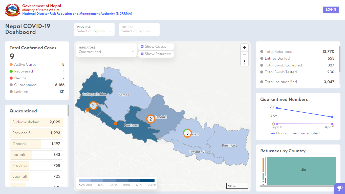 covid-19 corona virus quarantine isolation nepal statistics data