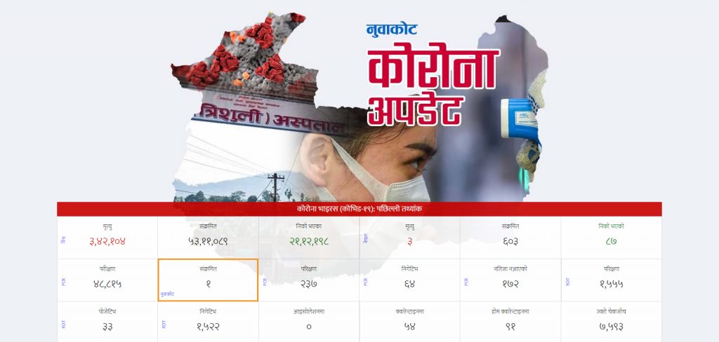 asia nepal bagmati nuwakot coronavirus covid19 update