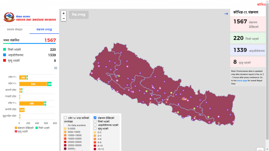 coronavirus covid 19 tws trishuliweb nepal