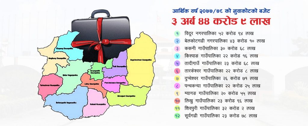nuwakot district budget 2077-78 nepal