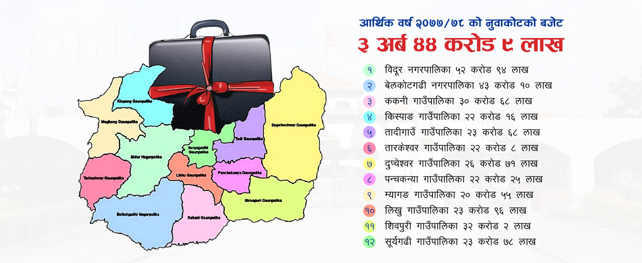nuwakot district budget 2077-78 nepal