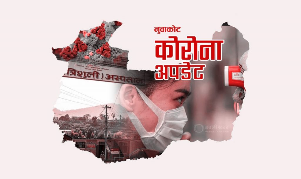 nuwakot coronavirus covid19 update nepal world