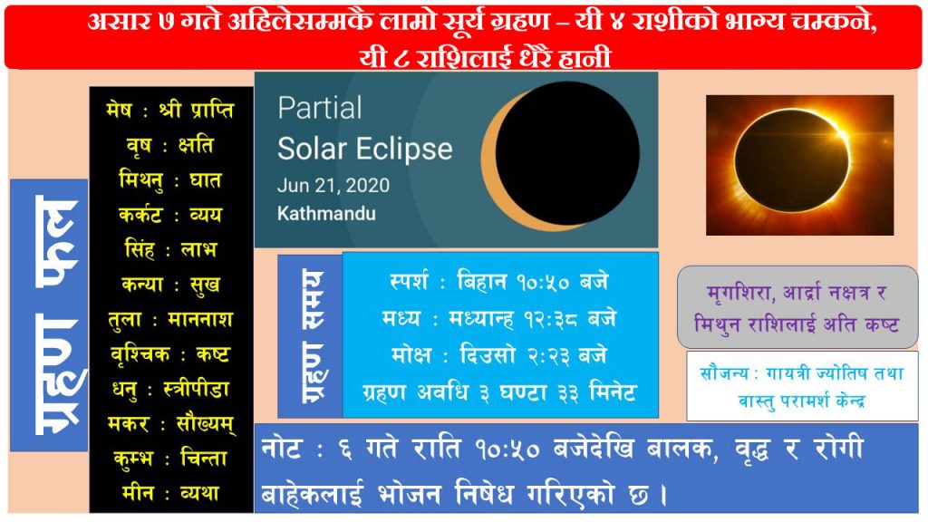 surya ghrahan 2077 Solar_eclipse_of_June_21,_2020