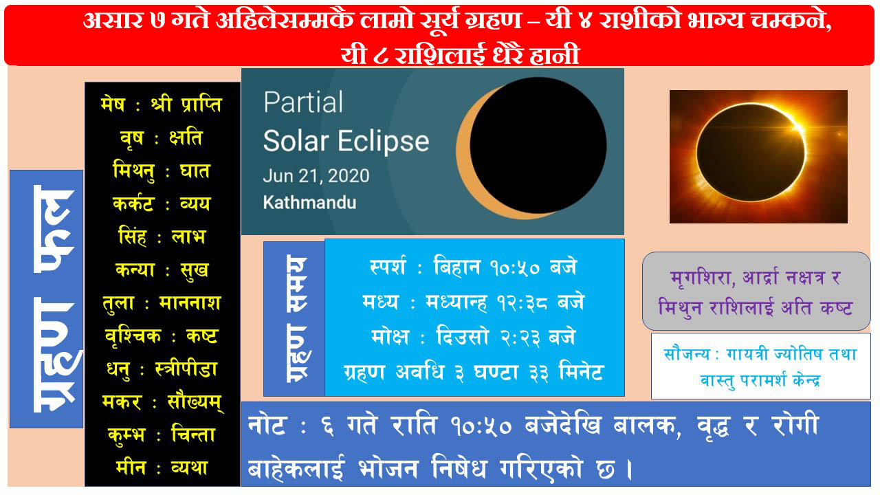 surya ghrahan 2077 Solar_eclipse_of_June_21,_2020