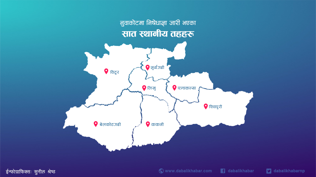 semi lockdown nuwakot seven local level prohibit 2070