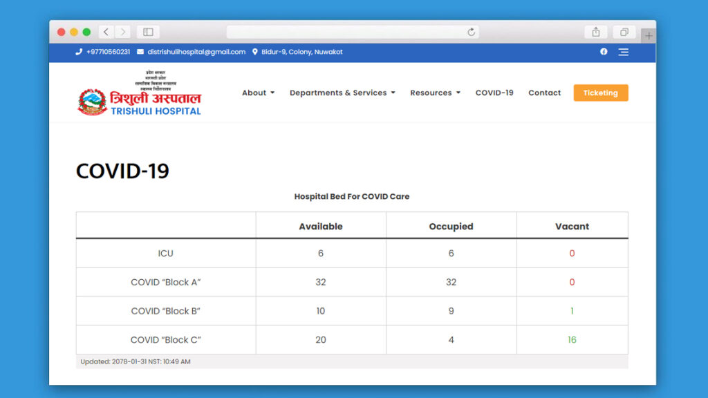 covid19 daily report trishuli hospital