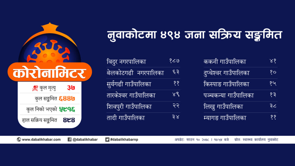 corona update new 20780410 nuwakot