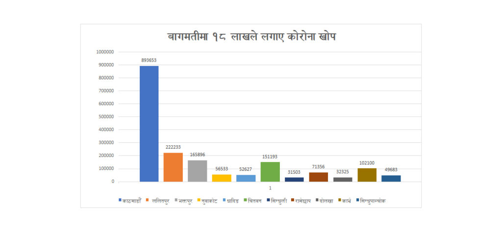 bagamati covid vaccine