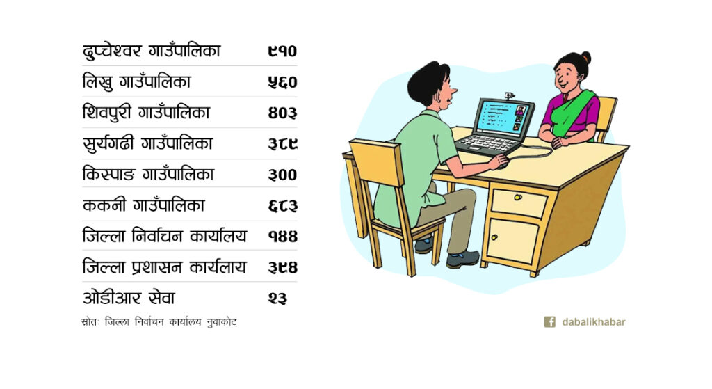 new voter name list nuwakot
