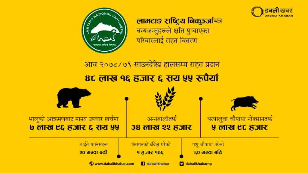 lamtang national park rasuwa dabali khabar