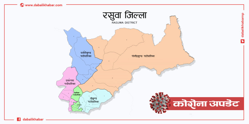 rasuwa cororavirus map