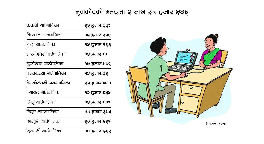 voter statistics data of nuwakot district 2078