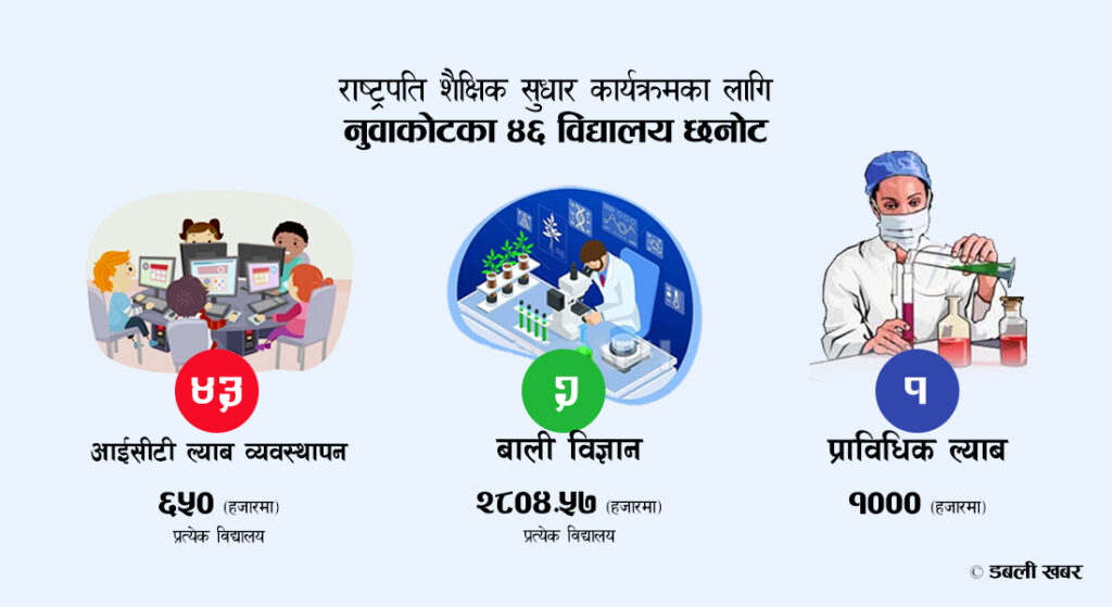 president education program