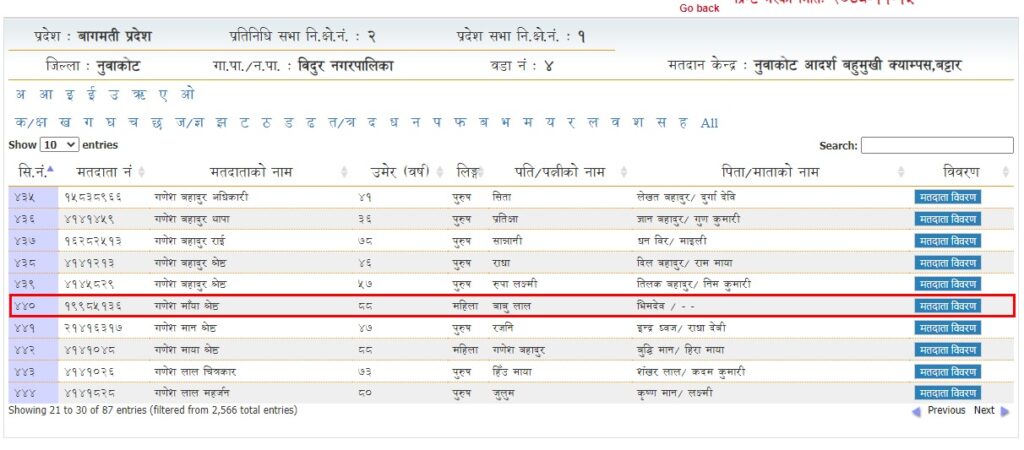 after death voter name listed ganeshmaya shrestha