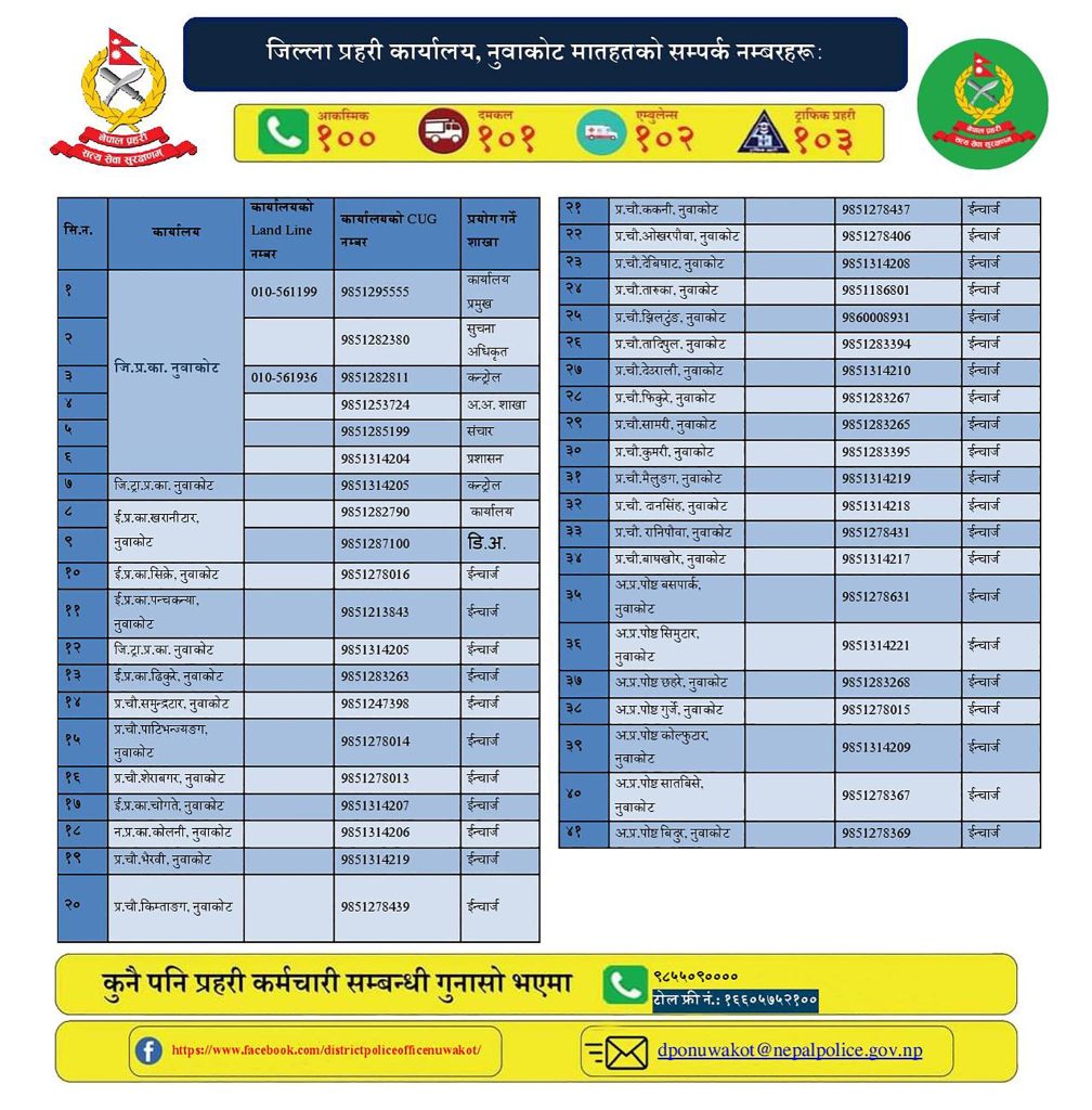 nuwakot police office contacts