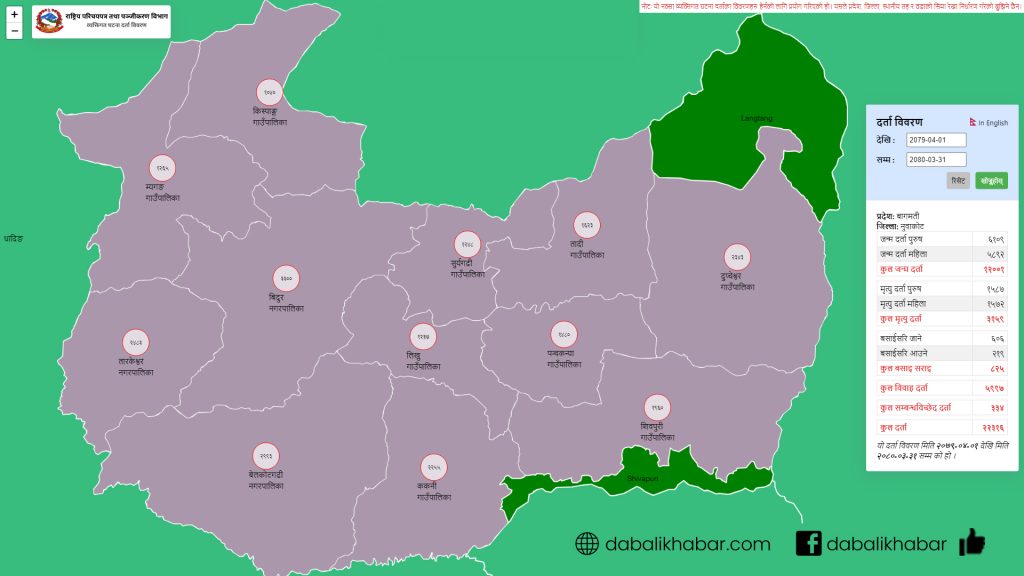 nuwakot data of Department of National ID and Civil Registration