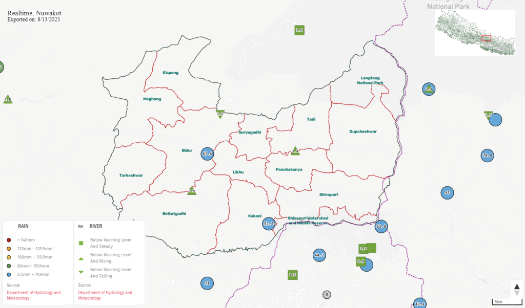 Realtime rainfall in Nuwakot