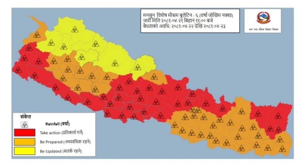 rain red alert in Nepal