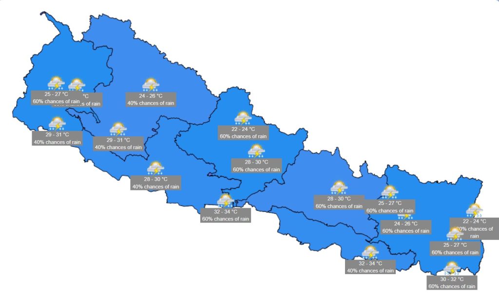 weather forecast of nepal nuwakot