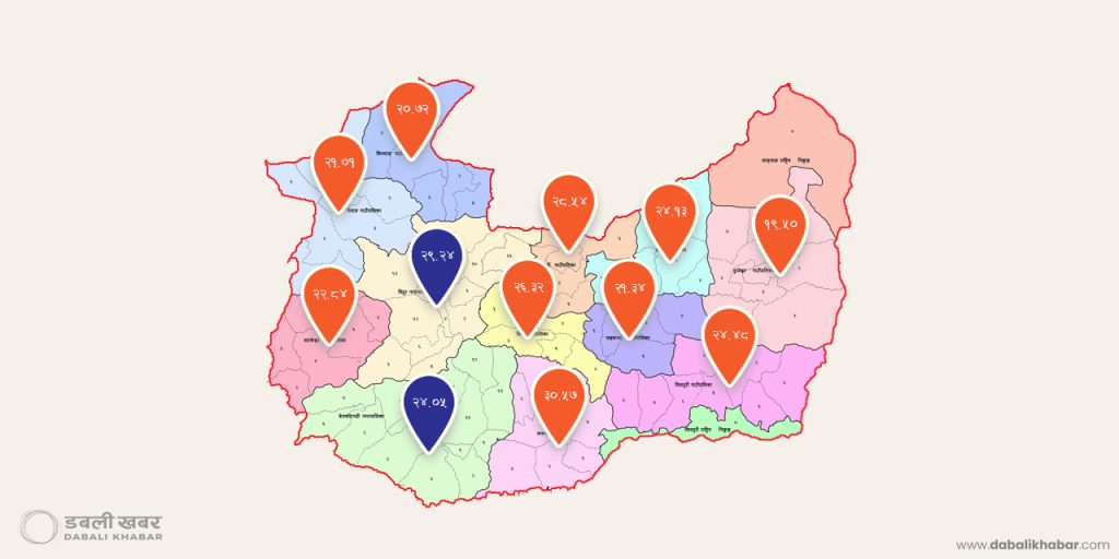 nuwakot municipalities budget expenditure
