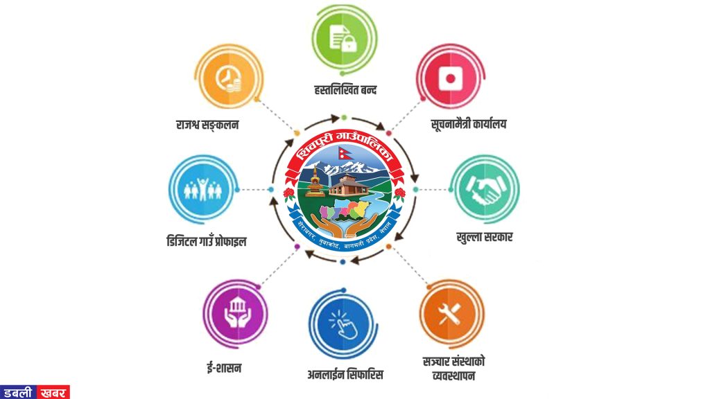 Making Shivpuri Rural Municipality information technology friendly policy 2083