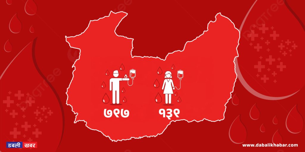 blood donate collection statistic 2082 of Nuwakot