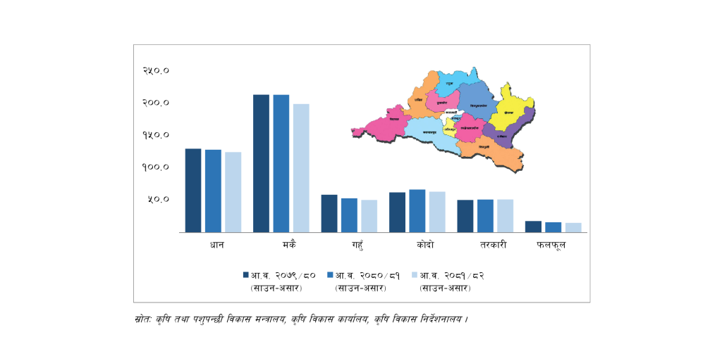 Economic Activity Study 2081 82 Annual Report Bagmati Province