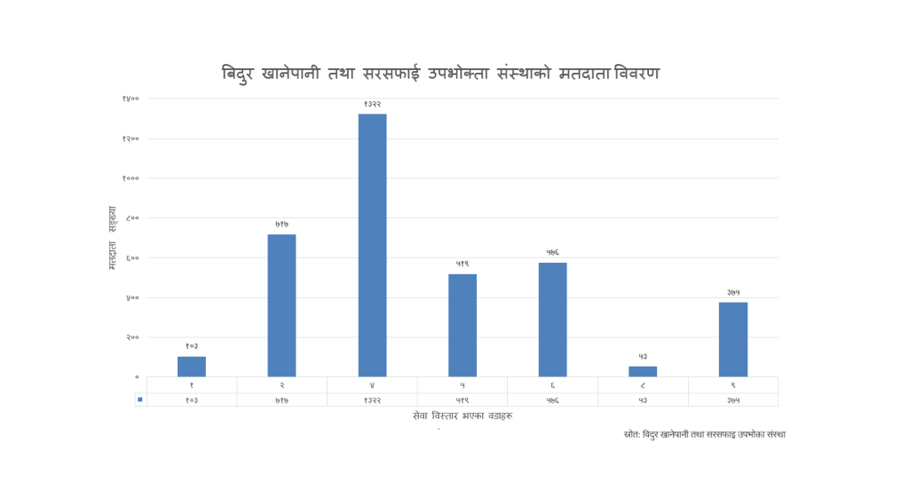 voters name list of bidur khanepani nuwakot