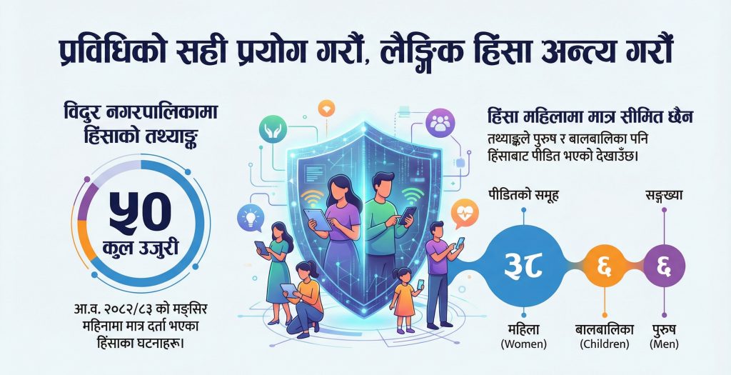 gender violence data of bidur municipality Nuwakot