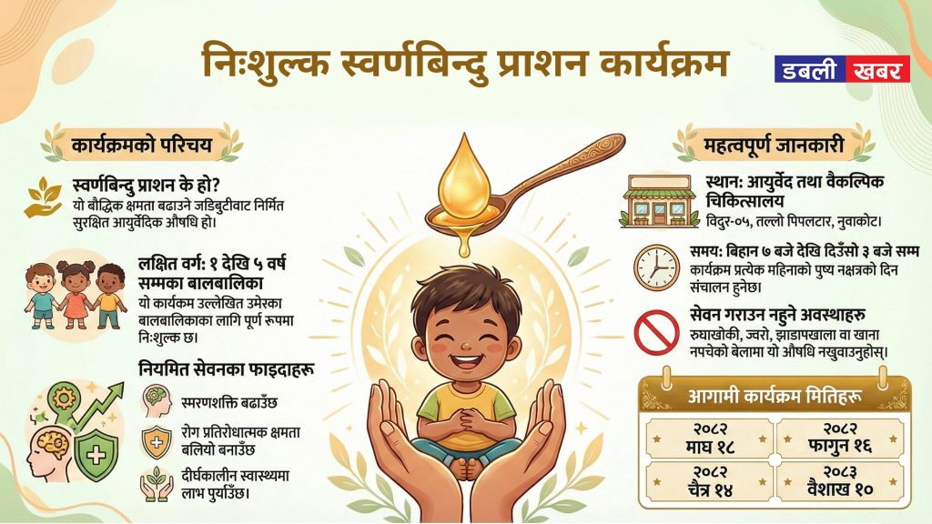 Swarna Bindu Prashana in Nuwakot