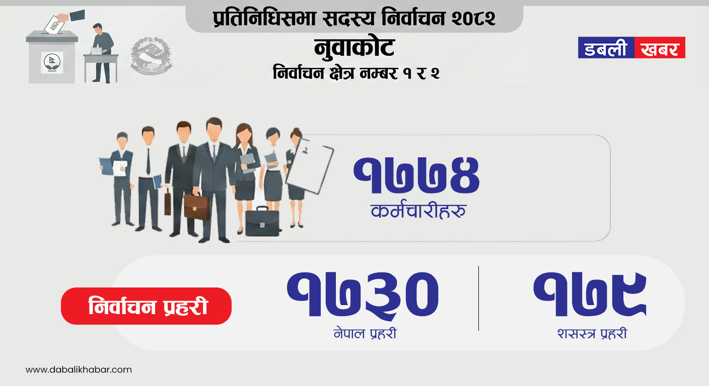 manpower for election in Nuwakot