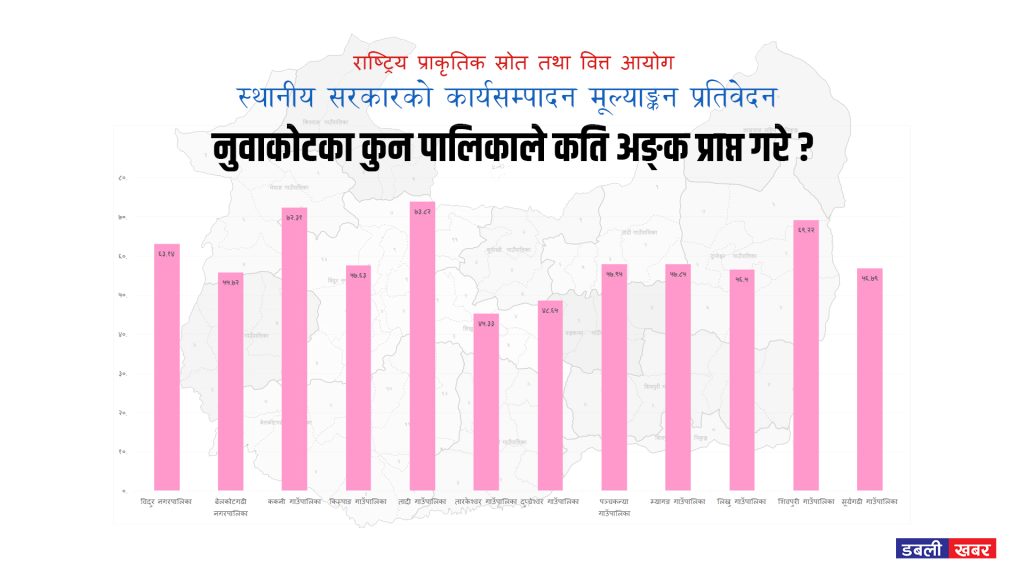 Nuwakot local level evolution
