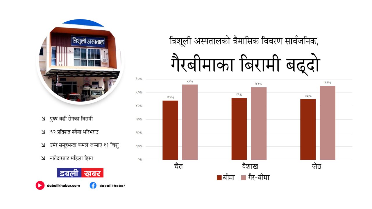 trishuli hospital report 2083