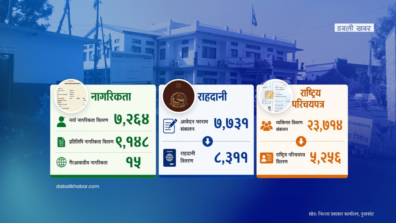 DAO Nuwakot annual report